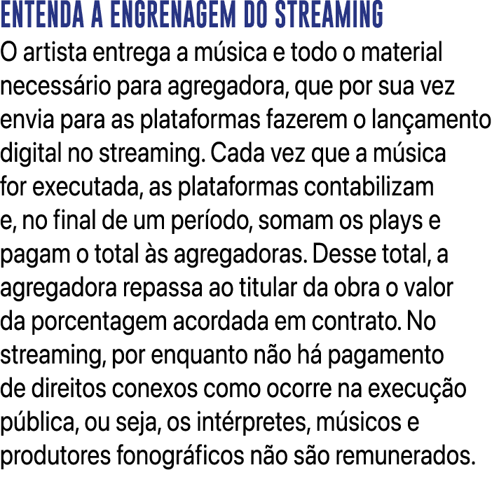 ENTENDA A ENGRENAGEM DO STREAMING O artista entrega a m sica e todo o material necess rio para agregadora, que por su...
